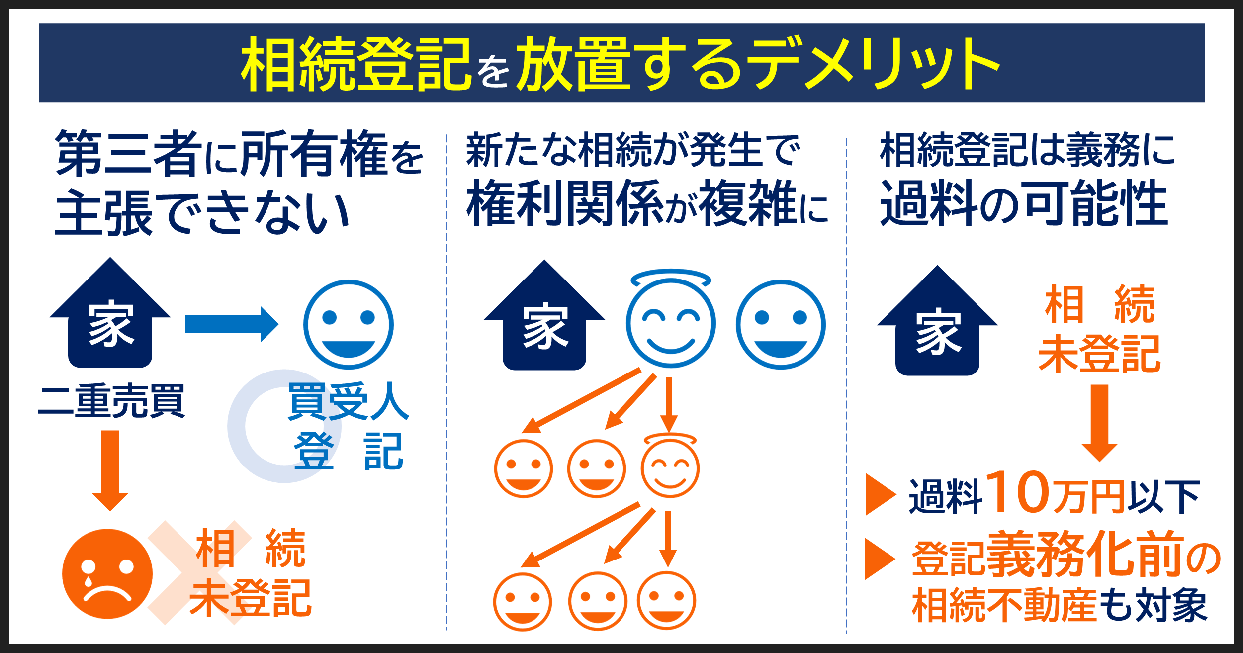相続登記が義務化されました。2024年4月から施行、過去の相続も対象です。